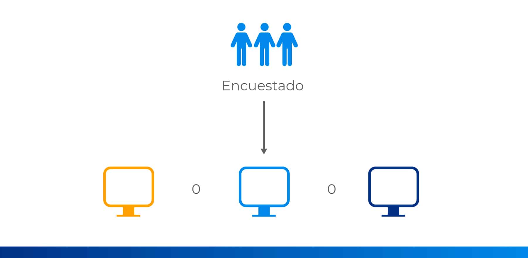 ejemplo pruebas de comparación