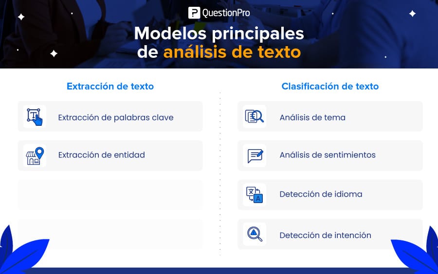 Técnicas para el análisis de texto