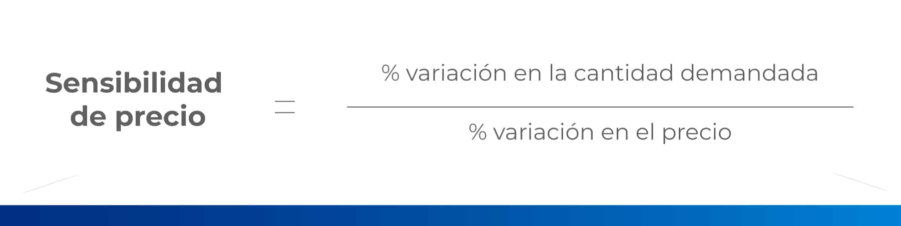 formula de sensibilidad al precio