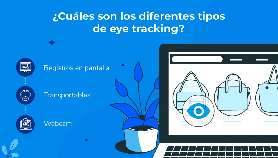 Tipos de eye tracking