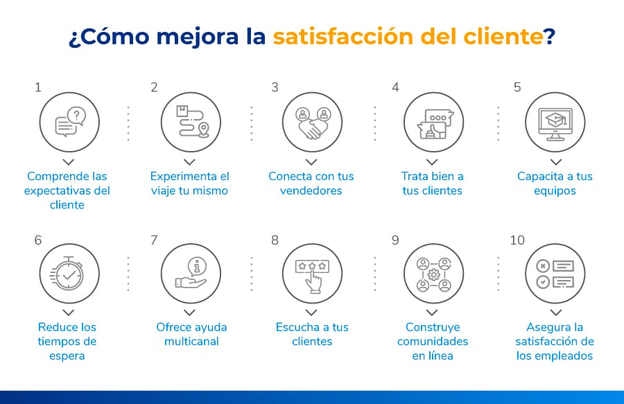Estrategias para mejorar la satisfacción del cliente