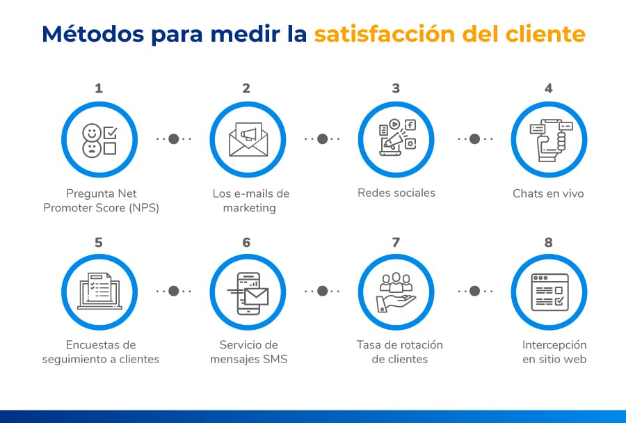 Herramientas para monitorear la satisfacción del cliente