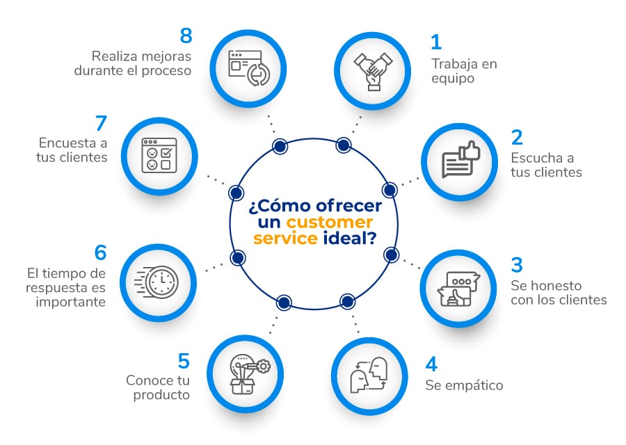 cómo ofrecer un buen customer service