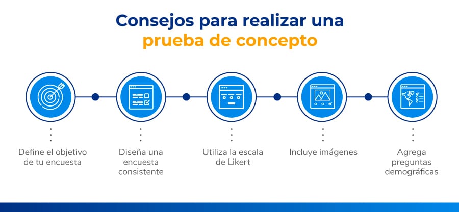 Consejos para realizar una prueba de concepto