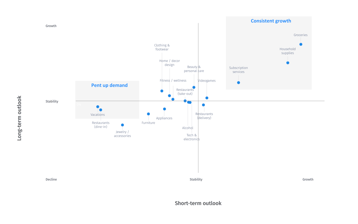 QuestionPro Consumer Pulse Purchase Behavior