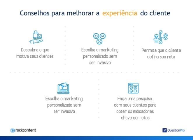 Pesquisa mostra que 87% valorizam boa experiência do cliente