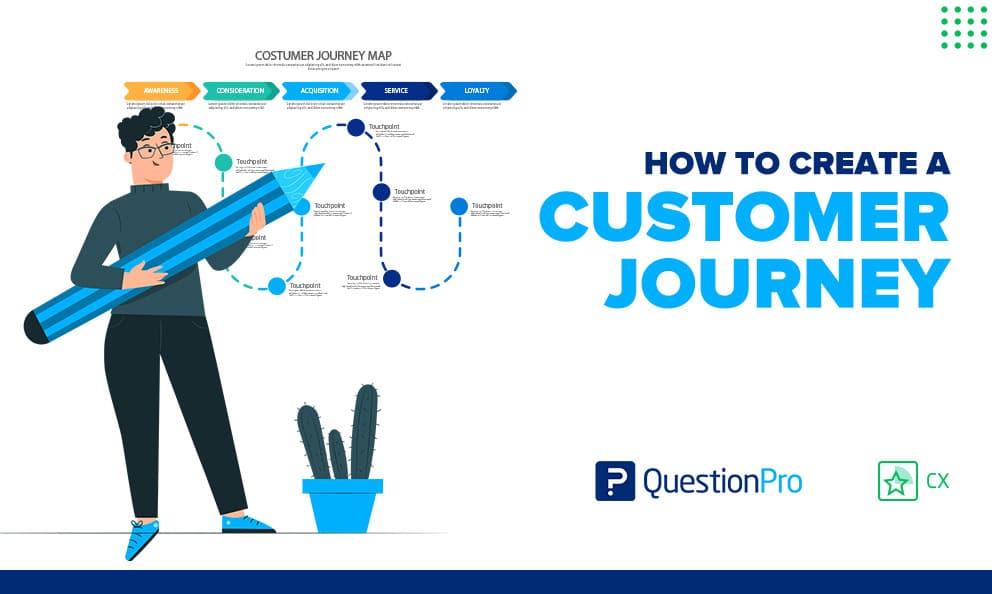 How to create a Customer Journey Map from scratch