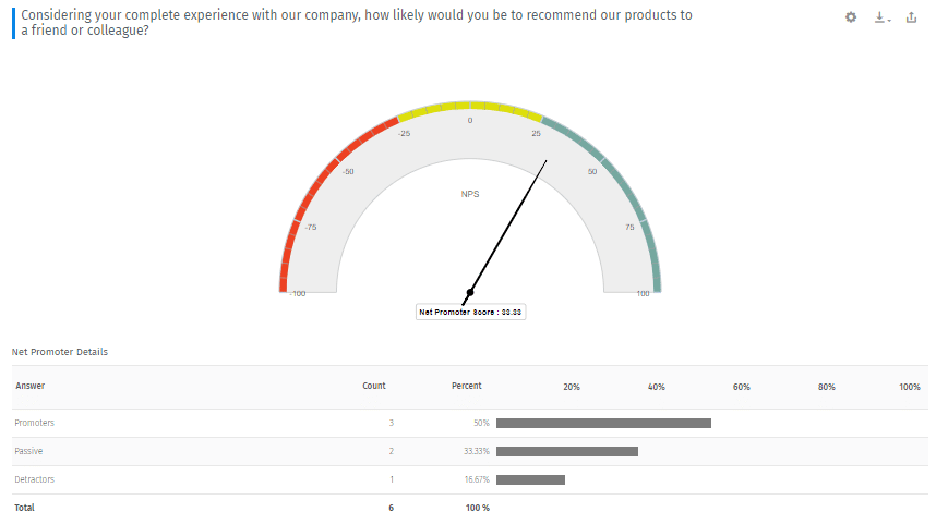 Net-promoter-score-NPS