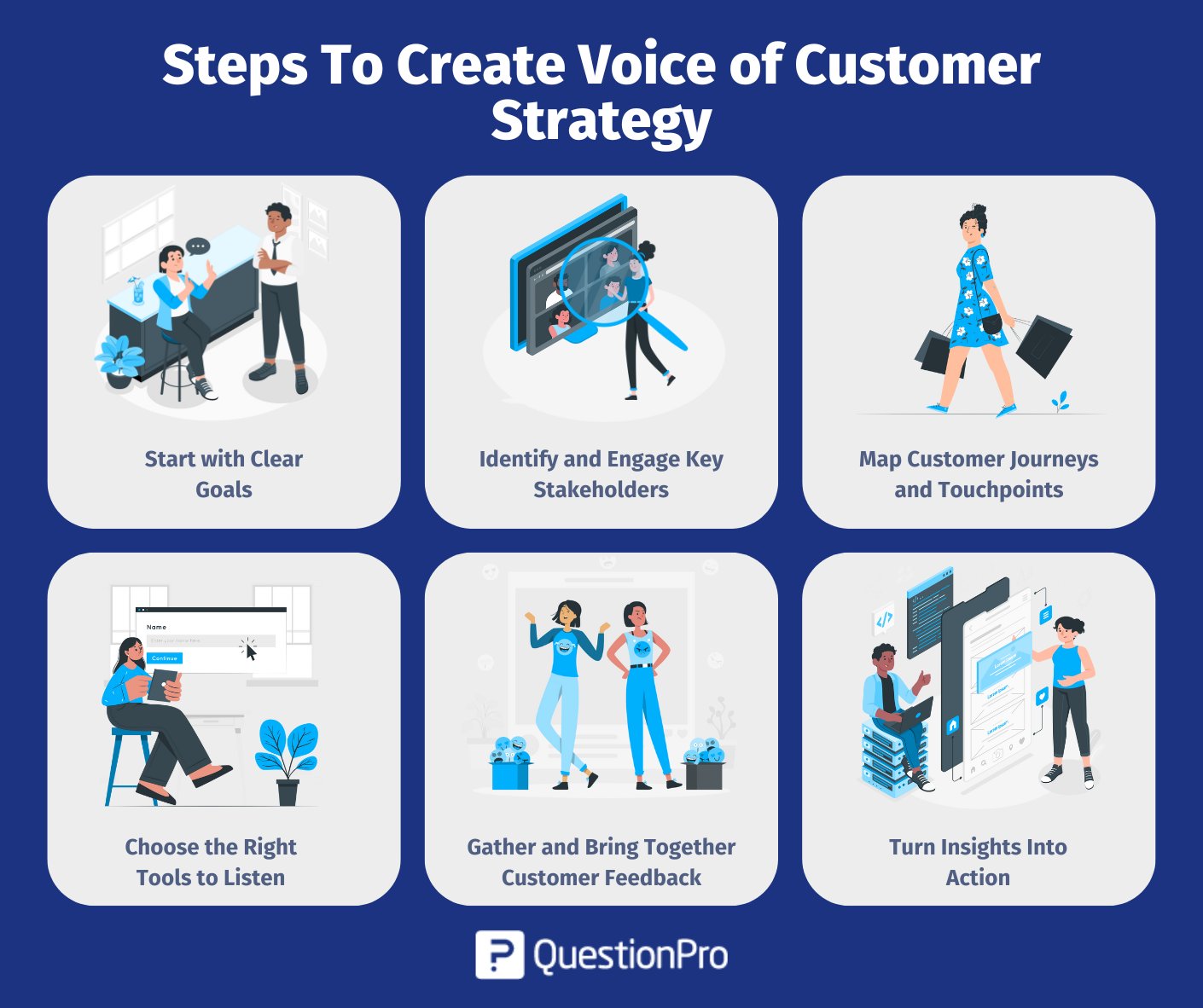 steps-to-create-voice-of-customer-strategy