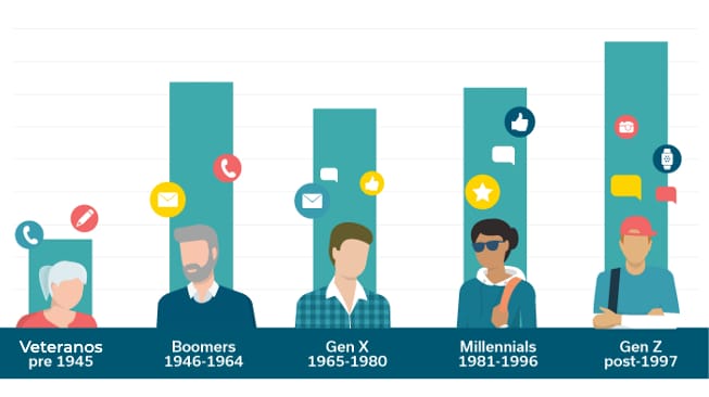 tipos de público alvo