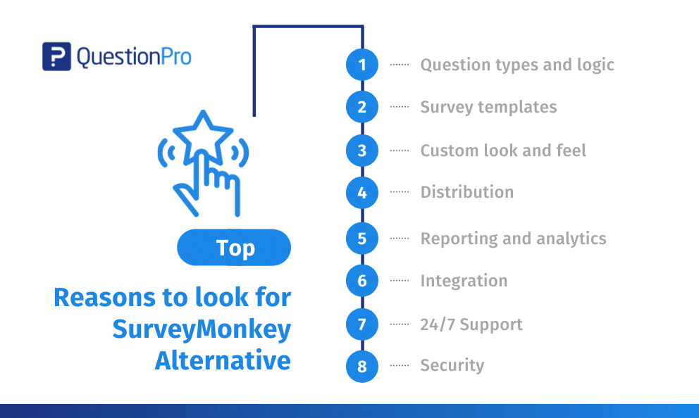 Reasons to choose QuestionPro - Competitor of SurveyMonkey