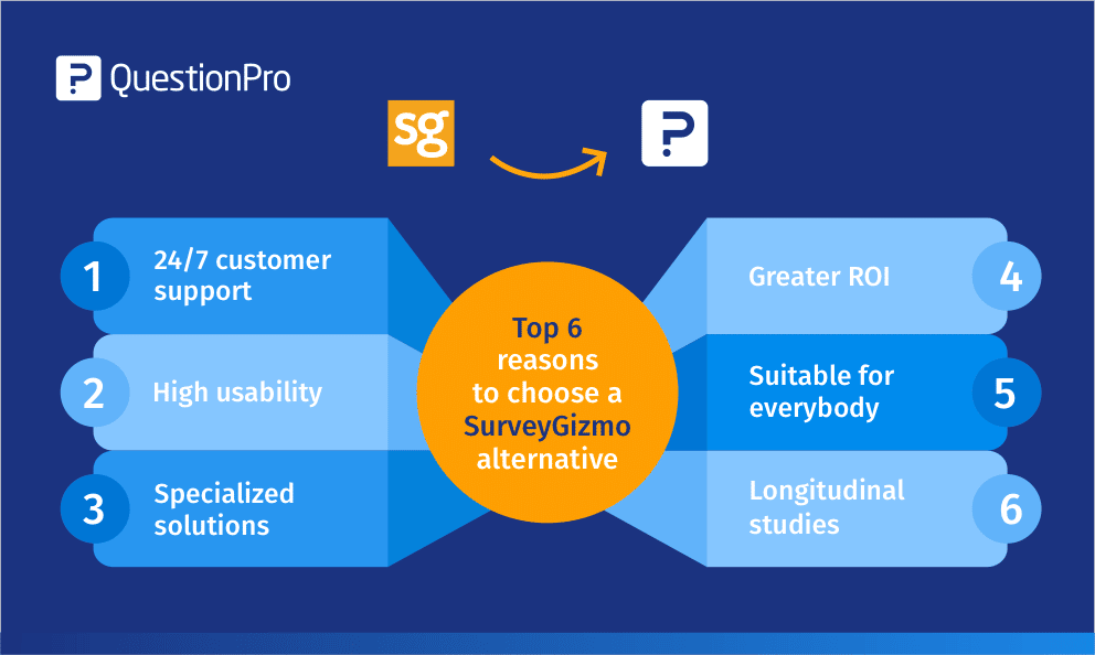 Best SurveyGizmo alternative