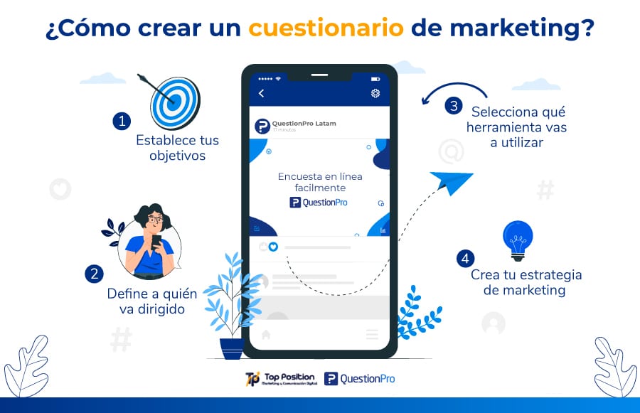 cómo crear un cuestionario de marketing