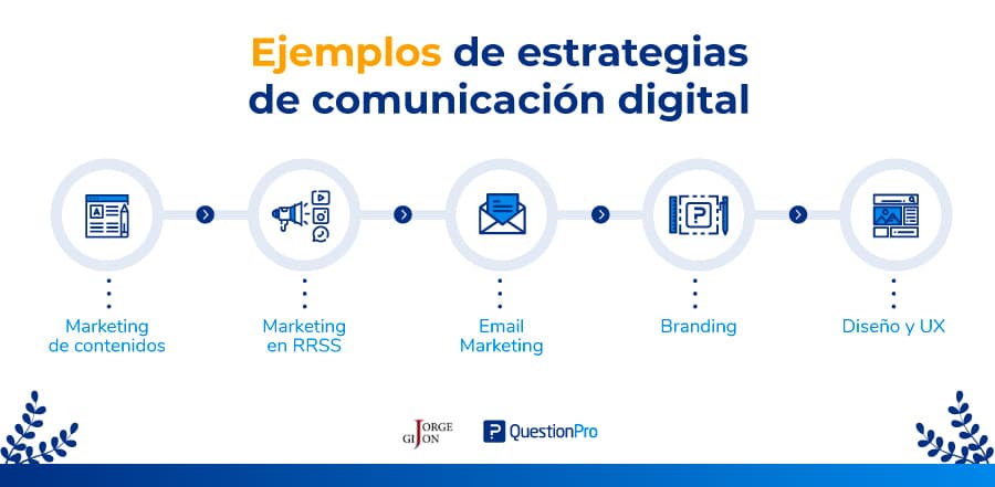 estrategias de comunicación digita