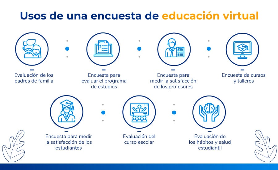 Tipos de encuesta sobre educación virtual