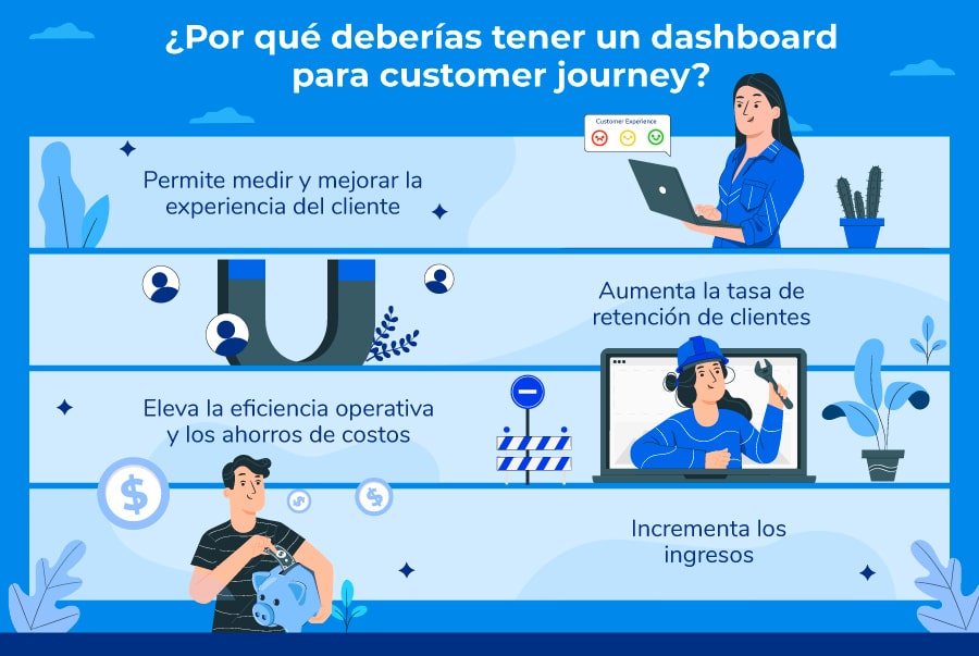 Beneficios de contar con un dashboard para customer journey