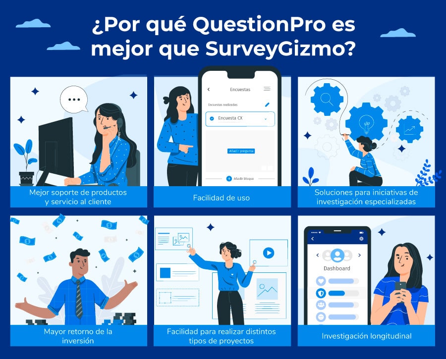 QuestionPro es la mejor alternativa a SurveyGizmo