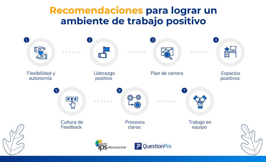 consejos para tener un clima laboral positivo