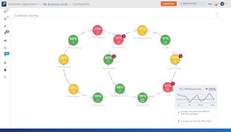 dashboard para customer journey con QuestionPro