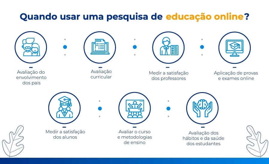 pesquisa sobre educação online