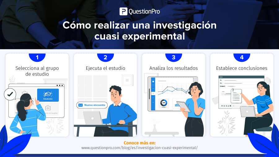 Qué es la investigación cuasi experimental?