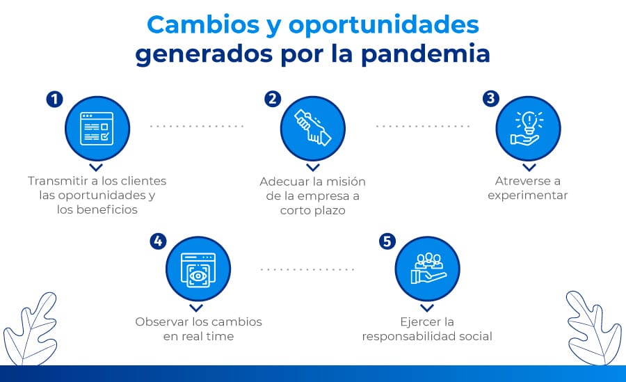 impacto de la pandemia en la industria del research