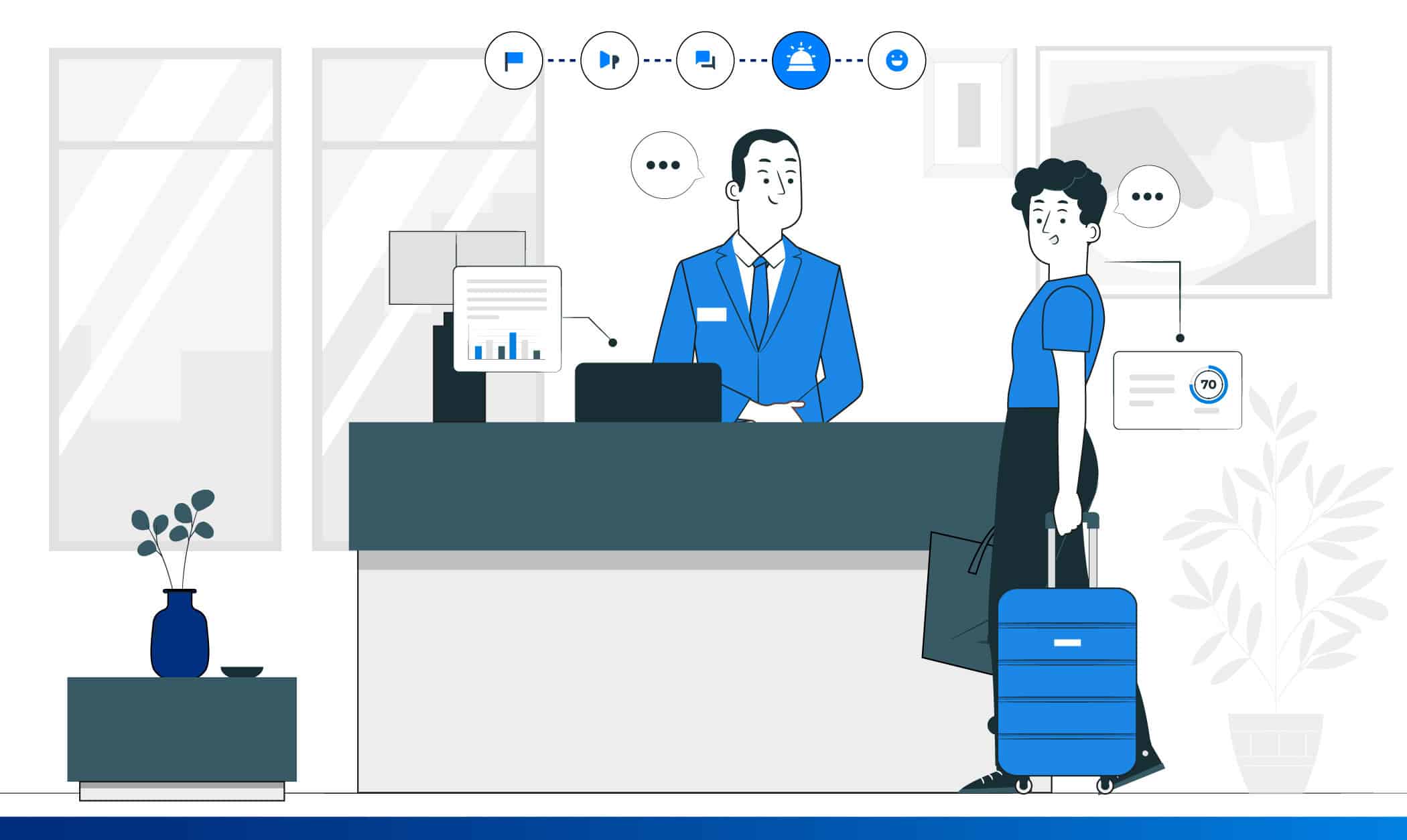 Customer journey map