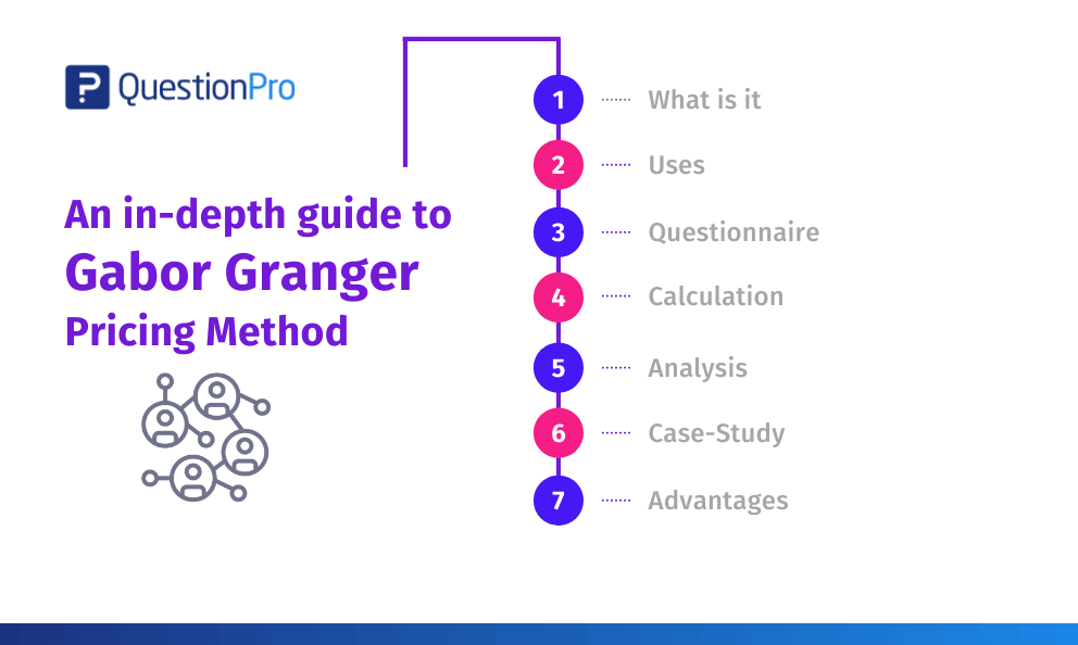 Gabor Granger Pricing Method