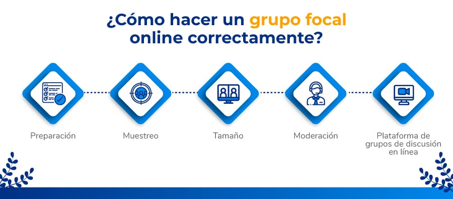 Mejores prácticas de gestión de grupos de discusión en línea