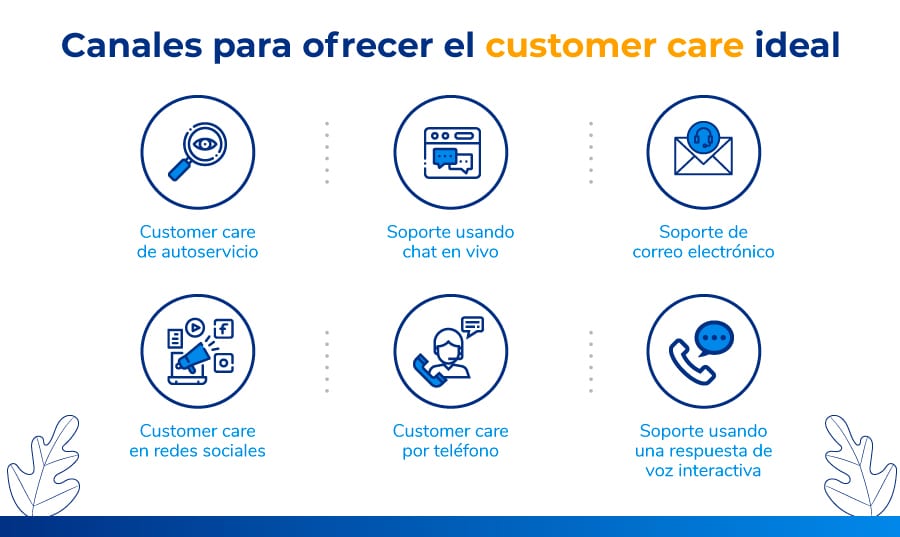 Cómo ofrecer un buen customer care