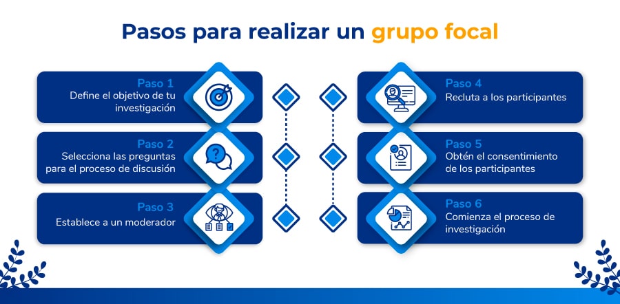 Guía para dirigir un grupo focal