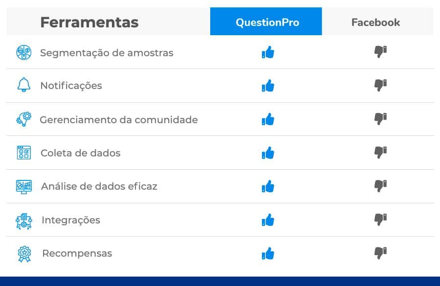 Facebook Groups vs QuestionPro Communities