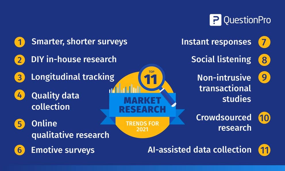Market Research Trends 2021