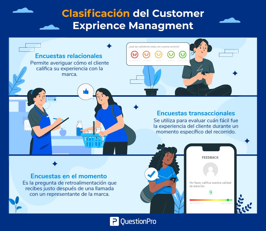 Tipos de encuestas para el customer experience management