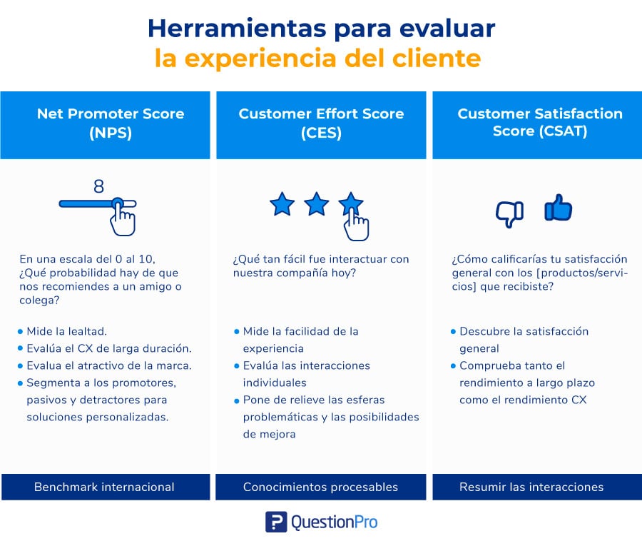 Métricas el customer experience management 