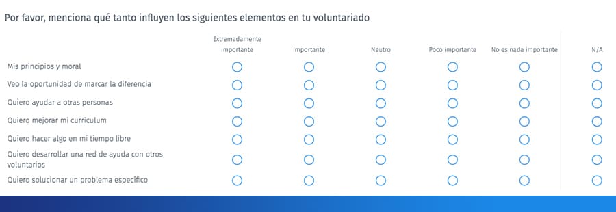 _tipos de preguntas para una encuesta sin fines de lucro4