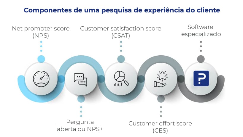 indicadores de satisfação