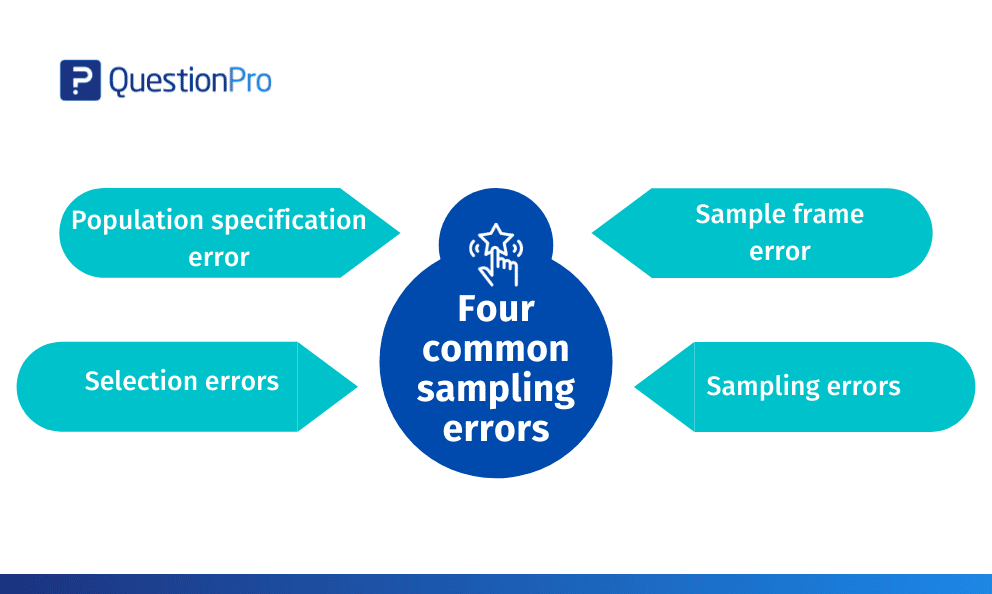 types of error in research process