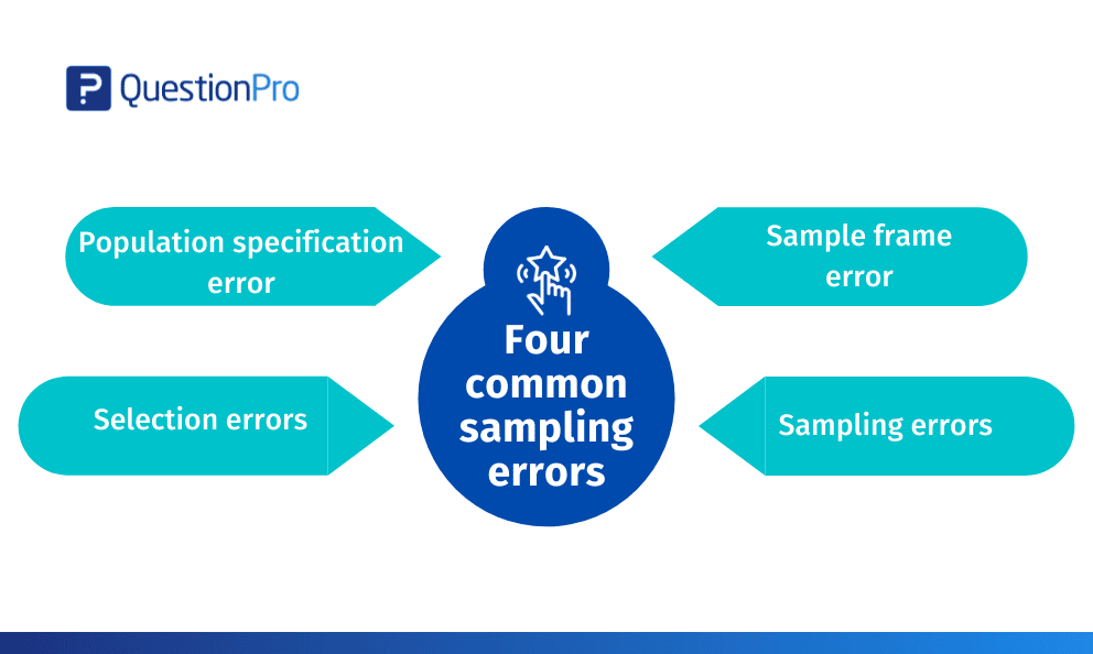 type of error research methods