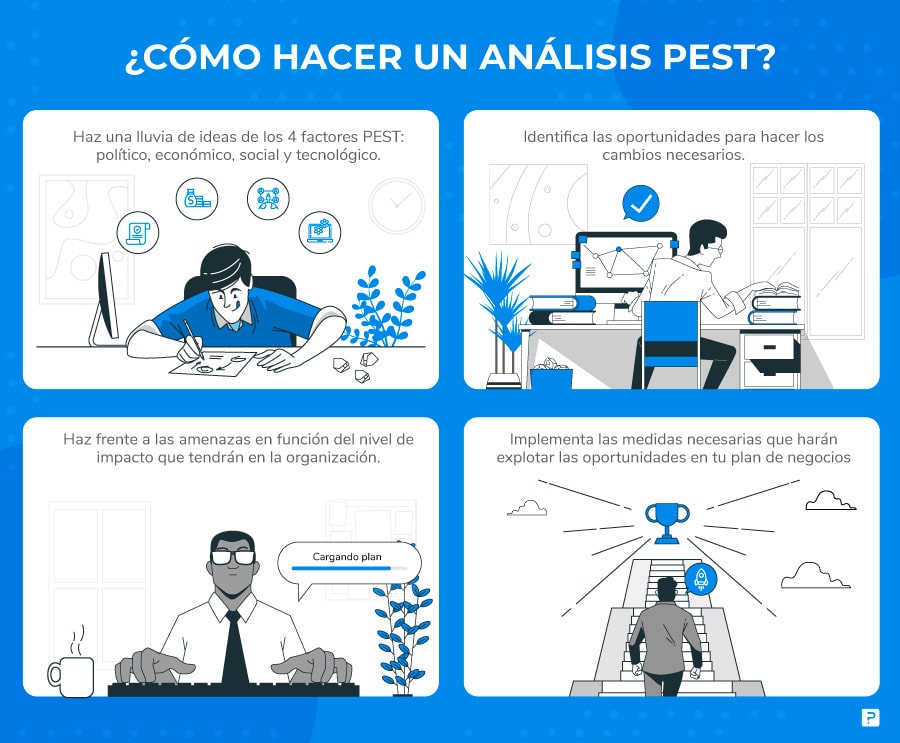 Pasos para realizar un análisis PEST