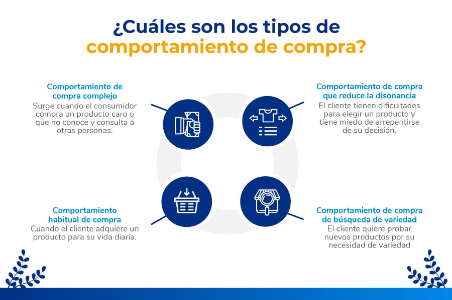 tipos de comportamiento de compra del consumidor