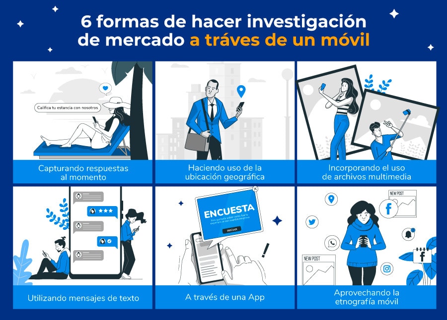 ¿Cómo investigar a tu audiencia a través de dispositivos móviles?