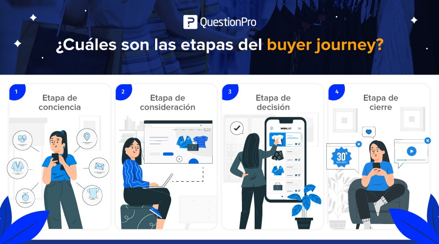 buyer journey etapas