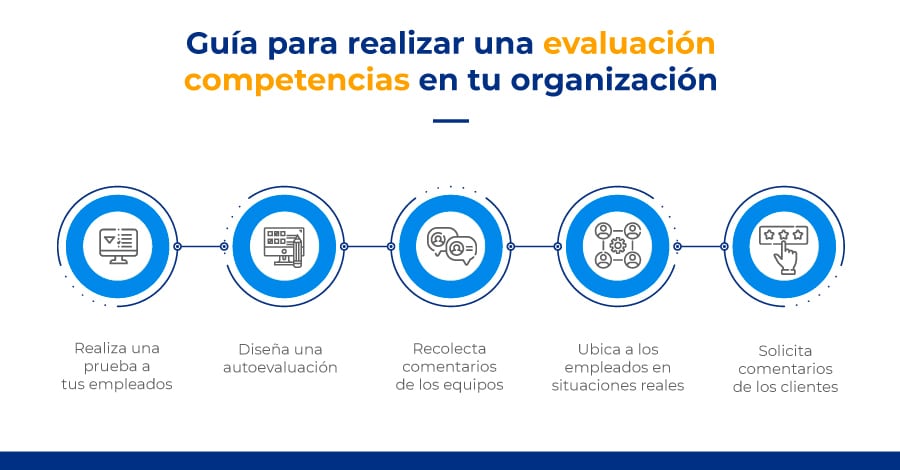 Cómo realizar una evaluación de competencias laborales