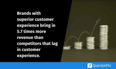 Measuring ROI of CX