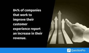 improve roi of customer experience