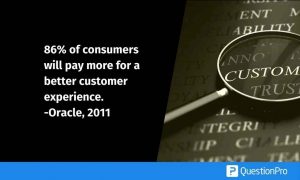 roi of cx and how to improve it