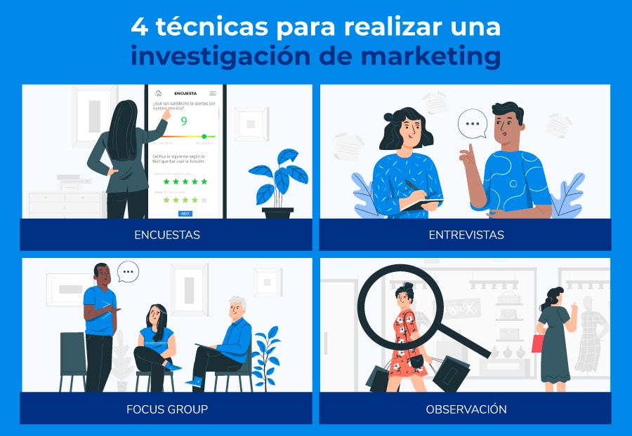 técnicas de investigación de marketing