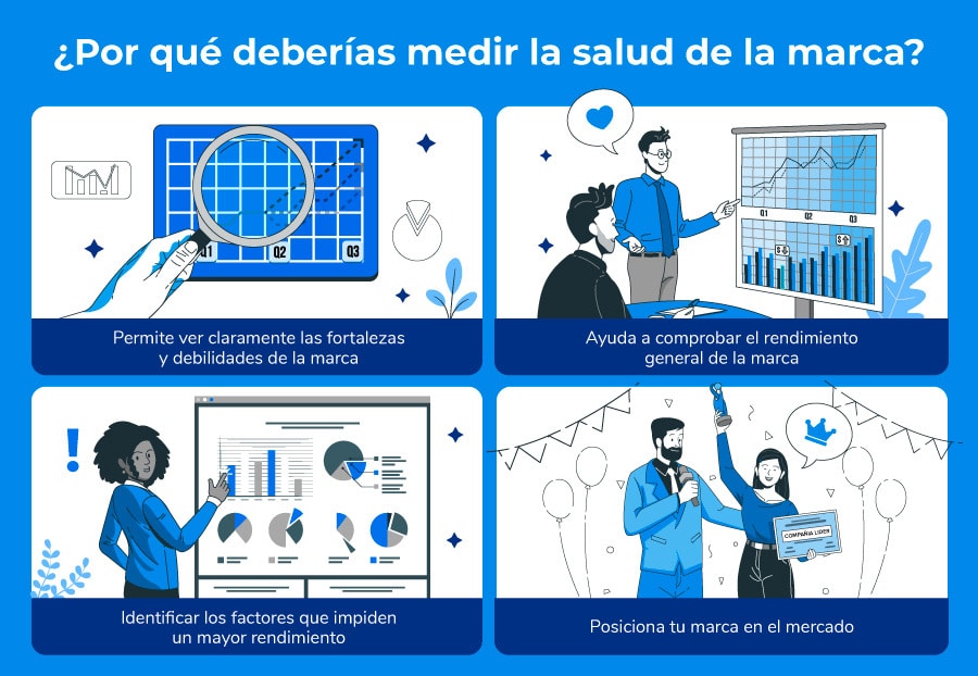 importancia de medir la salud de marca