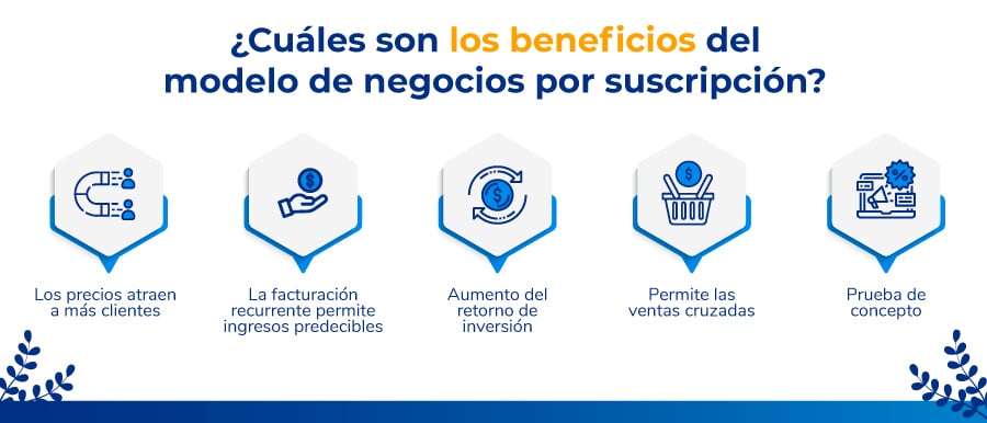 estrategia de modelo de negocio por suscripción